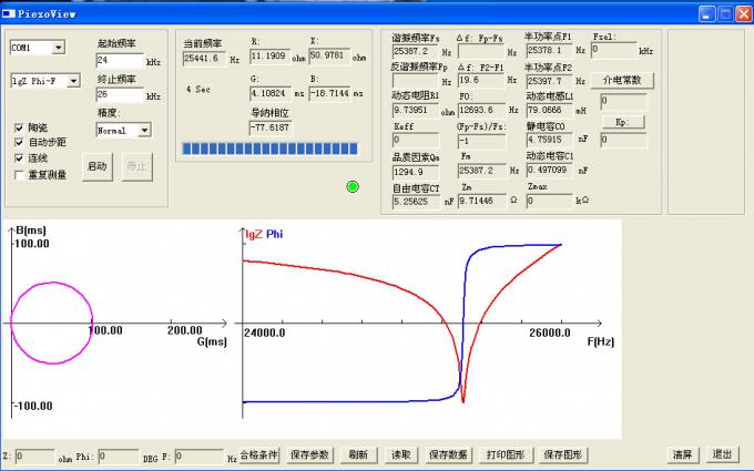 動的インダクタンス/キャパシタンス/抵抗のための極度の超音波のインピーダンス検光子