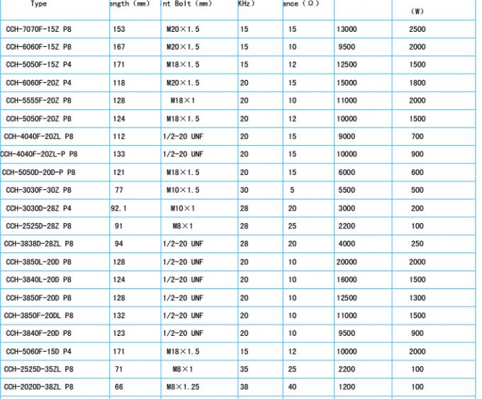機械共振周波数の超音波溶接のトランスデューサーの超音波 Piezo トランスデューサー