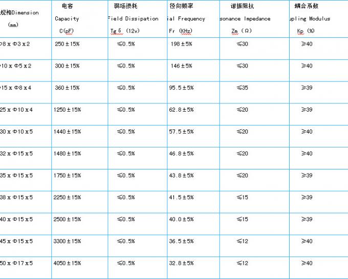 38x6mm の電極の超音波美の圧電気の陶磁器の版のあたり