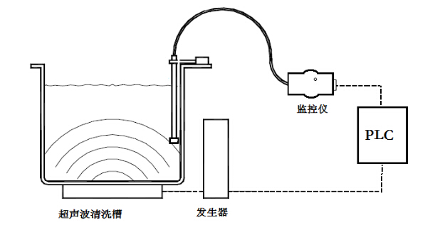 セリウムのライン連続的なモニタリングの器械のImmersible超音波トランスデューサーの音