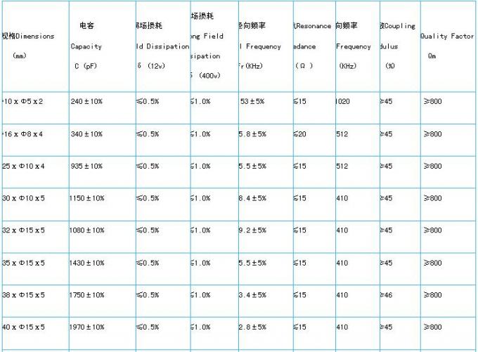 保護パッキングが付いている小さいリング サイズの圧電気の陶磁器ディスク