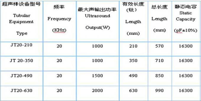 Tubuのトランスデューサー超音波リアクター分離の乳化の均質化、精錬および触媒作用を及ぼす反作用
