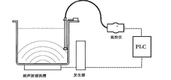 セリウムの超音波音の強さをテストするための超音波音の強さのモニター