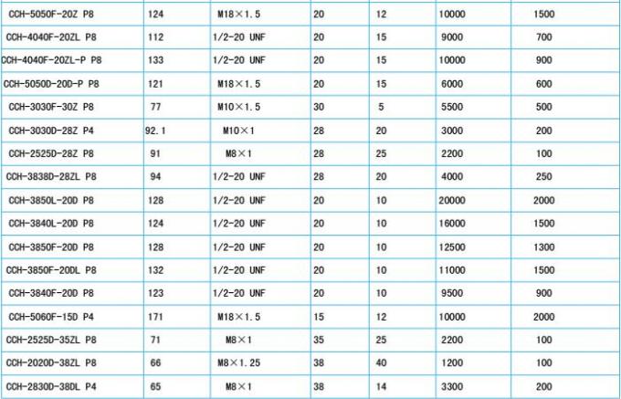 15K 28k 30k 35kのPiezo超音波トランスデューサー、超音波溶接機械トランスデューサー