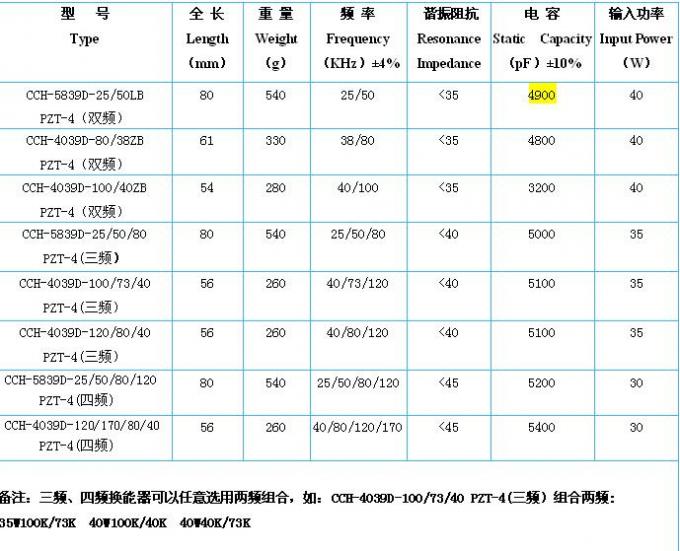 正確クリーニング機械のための穴の圧電気の陶磁器のトランスデューサー無し28K 100W